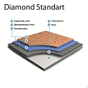 Линолеум Grabo Diamond Standart Forte Diamond Standart Forte  | FLOORDEALER